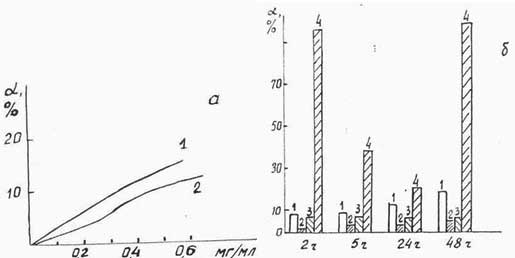 Зависимость концентрации нейтрализованного ТФВ от количества добавленного Флараксина или вещества-основы Флараксина ВО